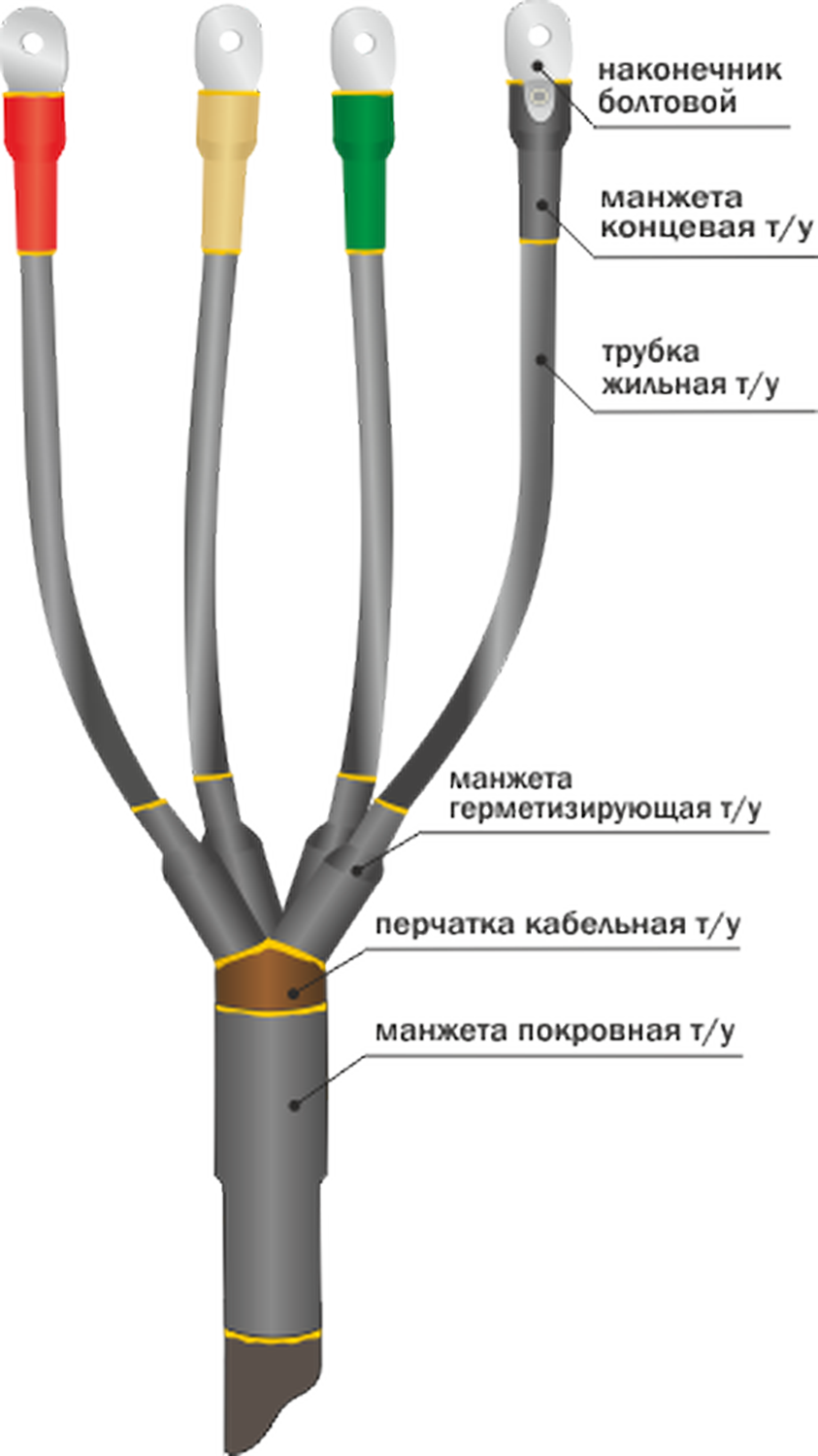 Концевая муфта для кабеля. Муфта кабельная концевая 1квтп-4х 35-50. Муфта концевая кабельная 1пкв(н)ТПБ-4х(70-120). Муфта кабельная концевая 1квтп-4х(16-25). Муфта концевая 1квтп-4х(150-240).