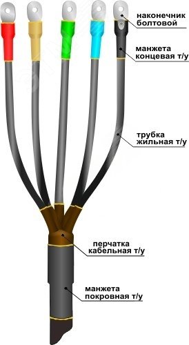 Муфта кабельная концевая 1ПКВТпН-5х(150-240) с наконечниками болтовыми | код | Нева-Транс Комплект