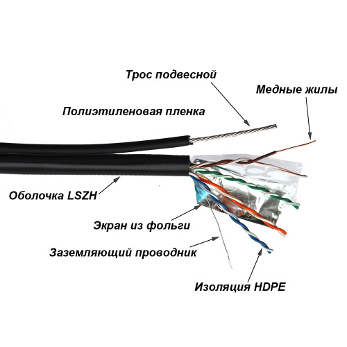 Кабель TWT FTP, 4 пары, Кат.5е, LSZH, универсальный, с тросом, 305 м | код TWT-5EFTP-UNV-TR | TWT Кабель TWT FTP, 4 пары, Кат.5е, LSZH, универсальный, с тросом, 305 м | код TWT-5EFTP-UNV-TR | TWT