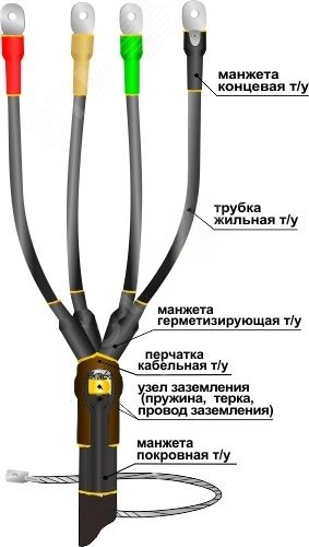 Муфта кабельная концевая 1ПКВ(Н)Тпбнг-LS-4х(35-50)без наконечников | код | Нева-Транс Комплект
