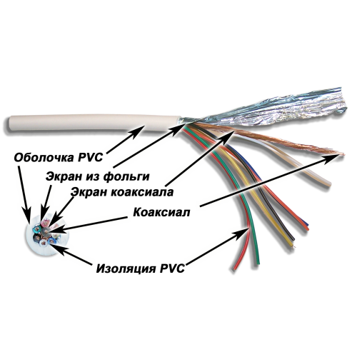 Кабель TWT коаксиальный RG58 + 7 управляющих проводников, 500 метров на катушке | код TWT-COAX58+7C | TWT Кабель TWT коаксиальный RG58 + 7 управляющих проводников, 500 метров на катушке | код TWT-COAX58+7C | TWT