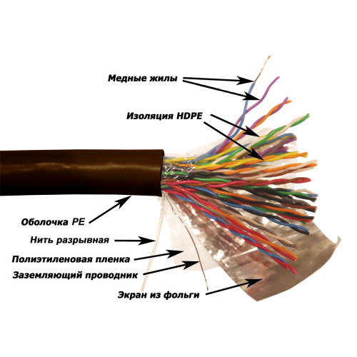 Кабель TWT FTP серии XS, 25 пар, Кат.5e, для внешней прокладки, PE, черный, 305 метров на катушке | код TWT-5EFTP25-XS-OUT | TWT Кабель TWT FTP серии XS, 25 пар, Кат.5e, для внешней прокладки, PE, черный, 305 метров на катушке | код TWT-5EFTP25-XS-OUT | TWT