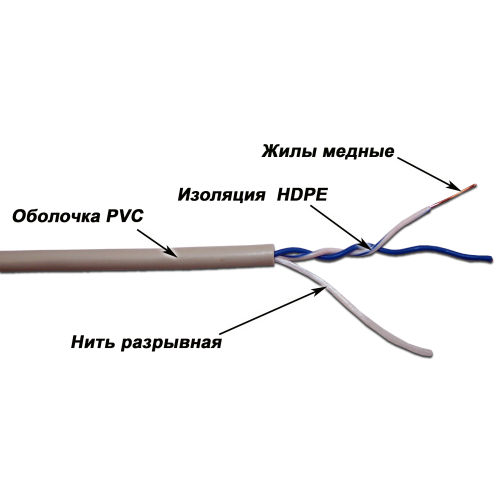 Кабель TWT UTP, 1 пара, Кат.5e, PVC, серый, 305 метров | код TWT-5EUTP1-GY | TWT Кабель TWT UTP, 1 пара, Кат.5e, PVC, серый, 305 метров | код TWT-5EUTP1-GY | TWT