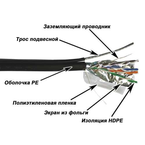 Кабель TWT FTP, 4 пары, Кат.5е, для внешней прокладки, с тросом, 305 м | код TWT-5EFTP-OUT-TR | TWT Кабель TWT FTP, 4 пары, Кат.5е, для внешней прокладки, с тросом, 305 м | код TWT-5EFTP-OUT-TR | TWT