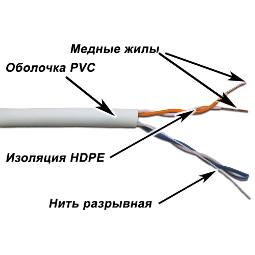 Кабель TWT UTP, 2 пары, Кат.5e, PVC, 305 метров, серый | код TWT-5EUTP2-GY | TWT Кабель TWT UTP, 2 пары, Кат.5e, PVC, 305 метров, серый | код TWT-5EUTP2-GY | TWT