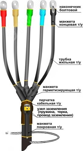 Муфта кабельная концевая 1ПКВ(Н)ТпбНнг-LS-5х(35-50) с наконечниками болтовыми | код | Нева-Транс Комплект Муфта кабельная концевая 1ПКВ(Н)ТпбНнг-LS-5х(35-50) с наконечниками болтовыми | код | Нева-Транс Комплект