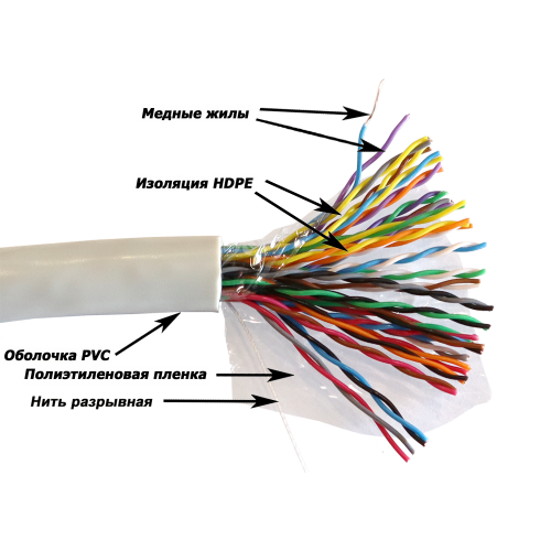 Кабель TWT UTP серии XS, 25 пар, Кат.5e, PVC, серый, 305 метров на катушке | код TWT-5EUTP25-XS | TWT Кабель TWT UTP серии XS, 25 пар, Кат.5e, PVC, серый, 305 метров на катушке | код TWT-5EUTP25-XS | TWT