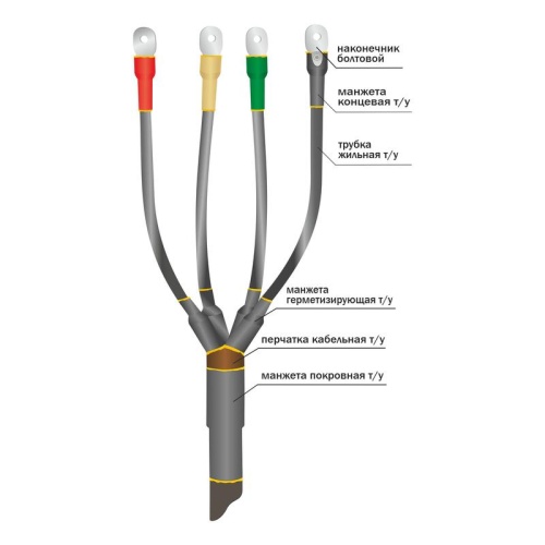 Муфта кабельная концевая наружн. установки 1кВ ПКНТпН 3х(150-240мм) с наконечн. Нева-Транс Комплект 22020094 Муфта кабельная концевая наружн. установки 1кВ ПКНТпН 3х(150-240мм) с наконечн. Нева-Транс Комплект 22020094