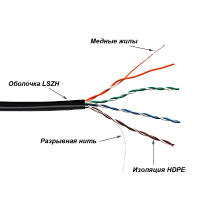 Кабель TWT UTP, 4 пары, Кат.5е, LSZH, универсальный, 305 м | код TWT-5EUTP-UNV | TWT