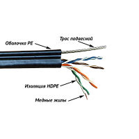 Кабель TWT UTP, 4 пары, Кат.5е, для внешней прокладки, с тросом, 305 м | код TWT-5EUTP-OUT-TR | TWT