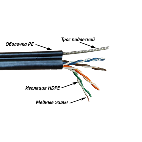Кабель TWT UTP, 4 пары, Кат.5е, для внешней прокладки, с тросом, 305 м | код TWT-5EUTP-OUT-TR | TWT