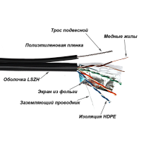 Кабель TWT FTP, 4 пары, Кат.5е, LSZH, универсальный, с тросом, 305 м | код TWT-5EFTP-UNV-TR | TWT