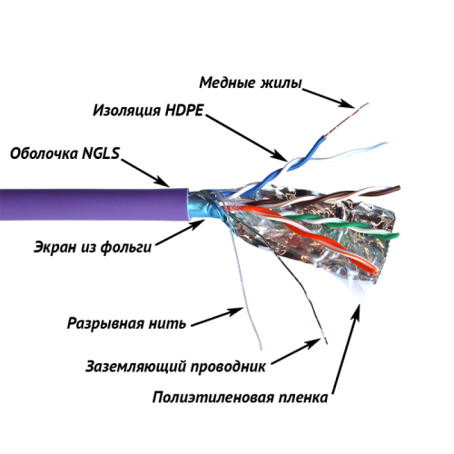 Кабель TWT FTP, 4 пары, Кат.5e, нг(А)-LS, IEC 60332-3, 305 метров, фиолетовый | код TWT-5EFTP-NGLS | TWT