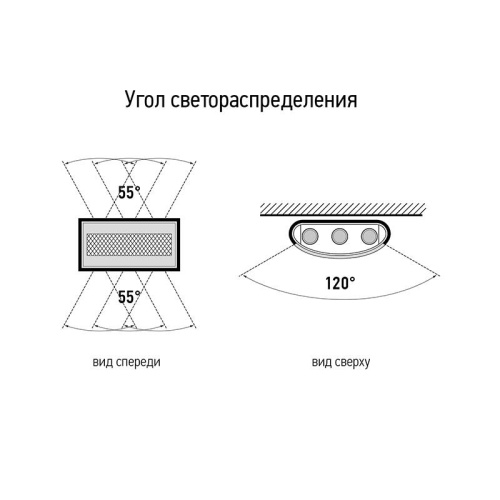 Светильник светодиодный PWL-81170 6Вт+4Вт 4000К BL 230В IP54 архитектурный JazzWay 5068735 фото 5