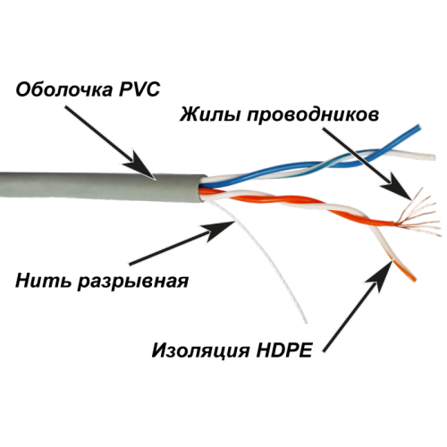 Кабель TWT UTP, патч-кордовый, 2 пары, Кат.5e, PVC, 305 метров, серый | код TWT-5EUTP2PT-GY | TWT