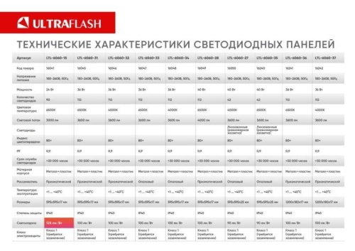 Панель светодиодная LTL-6060-27 универсал. линз 40Вт 4000К 3600лм равномерное свечение ЕМС (уп.4шт) Ultraflash 16050 фото 3