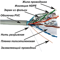 Кабель NewMax FTP CCA, 4 пары, Кат.5e, PVC, серый, 305 метров | код NM-FTP5E4PR-CCA | NEWMAX