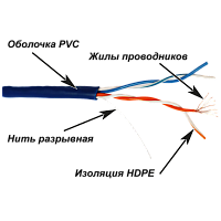 Кабель TWT UTP, патч-кордовый, 2 пары, Кат.5e, PVC, 305 метров, синий | код TWT-5EUTP2PT-BL | TWT