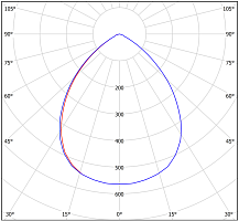 Светильник аварийный BS-OKO-83-L1-INEXI2 автономный Белый свет a15271