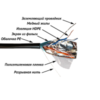 Кабель TWT FTP, 2 пары, Кат.5е, для внешней прокладки, 305 м | код TWT-5EFTP2-OUT | TWT