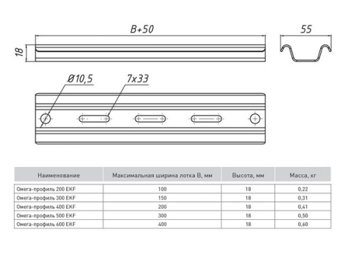 Омега-профиль 400 (1,5 мм) | код OMP400 | EKF фото 3