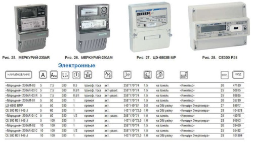 Счетчик "Меркурий" 230 AR-03 R 3ф 5-7.5А 0.5s/1.0 класс точн. 1 тариф. оптопорт RS485 ЖКИ | Код. 32439 | Инкотекс