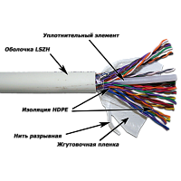 Кабель TWT UTP, 25 пар, Кат.5e, LSZH, 305 метров, белый | код TWT-5EUTP25-LSZH | TWT