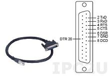Кабель CBL-RJ45SM25-150 8pin RJ45 to male DB25 connection shielded cable, 150cm | код 00-06062748 | MOXA