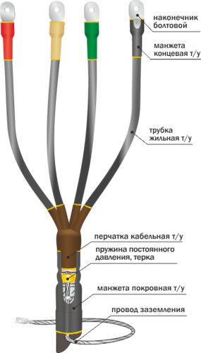 Муфта кабельная концевая 1КВТп-4х(150-240) | код. 22020008 | Нева-Транс