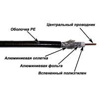Кабель TWT коаксиальный RG11U 75 Ом, CCS, оплетка AL 96*0.16мм, PE, внешний, черный, 305 м | код TWT-RG11-CS96/3-OUT | TWT