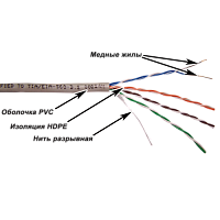 Кабель TWT UTP, серии XS, 4 пары, Кат.5e, PVC, серый, 100 метров | код TWT-5EUTP-XS/100 | TWT