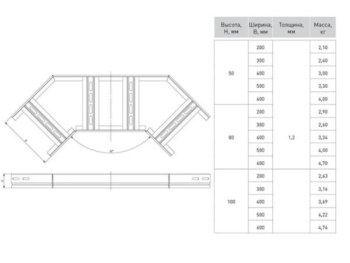 Угол 90 град. горизонтальный для лестничного лотка 50x100мм EKF | код glt9050100 | EKF фото 3