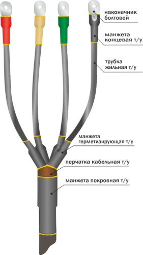Муфта кабельная концевая 1ПКВ(Н)Тп-4х(70-120) | код. 22020331 | Нева-Транс
