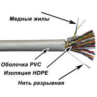 Кабель TWT UTP, 100 пар, Кат.3, PVC, 305 метров на катушке | код TWT-3UTP100 | TWT