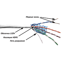 Кабель TWT FTP, 4 пары, Кат.5e, LSZH, 305 метров, белый | код TWT-5EFTP-LSZH | TWT