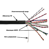 Кабель TWT UTP, 10 пар, Кат.5e, для внешней прокладки, 305 метров на катушке | код TWT-5EUTP10-OUT | TWT