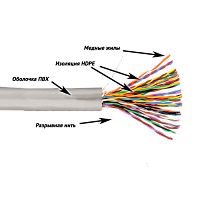 Кабель NewMax UTP, медный, 25 пар, 25AWG, Кат.5e, PVC, серый, 305 метров | код NM-UTP5E25PR-CU-GY | NEWMAX