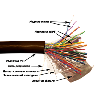 Кабель TWT FTP серии XS, 25 пар, Кат.5e, для внешней прокладки, PE, черный, 305 метров на катушке | код TWT-5EFTP25-XS-OUT | TWT