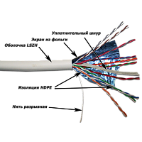 Кабель TWT FTP, 10 пар, Кат.5e, LSZH, 305 метров, белый | код TWT-5EFTP10-LSZH | TWT