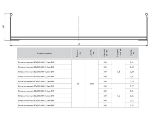 Лоток лестничный 80х200х6000-1,2 мм | код LT80200x6-1,2 | EKF фото 3