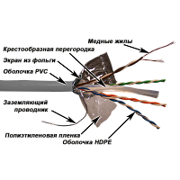 Кабель LANMASTER патч-кордовый FTP, 4x2, кат 6, 250Mhz, PVC, 305 м, серый | код LAN-6EFTP-PT-GY | LANMASTER