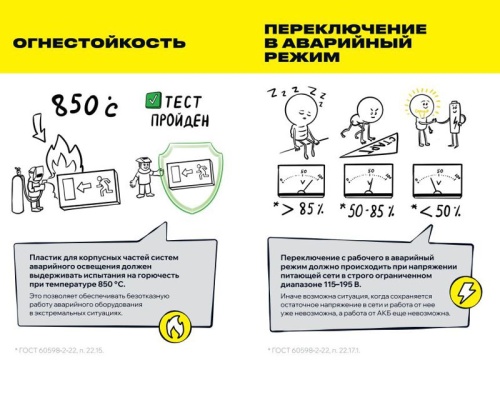 Светильник аварийный ССА1010 1ч универсальный IP65 IEK | код LSSA0-1010-1-65-K01 | IEK фото 7