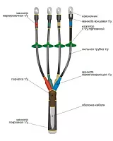 Муфта кабельная концевая 1ПКНТп-5х(70-120) | код. 22020124 | Нева-Транс