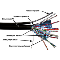 Кабель TWT FTP, 10 пар, Кат.5e, для внешней прокладки с тросом, 305 метров на катушке | код TWT-5EFTP10-OUT-TR | TWT