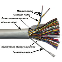 Кабель TWT UTP, 25 пар, Кат.3, PVC | код TWT-3UTP25 | TWT