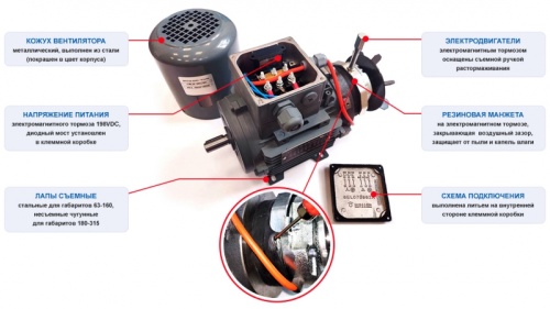 Электродвигатель трёхфазный асинхронный INNOVARI 2.2 кВт * 1445 об/мин., фланец B5 / 250*28, схема включения звезда / треугольник (230В/400В), IP55, класс энергоэффективности IE2 | код 2EL100L4B-FA-A0-945 | INNOVARI