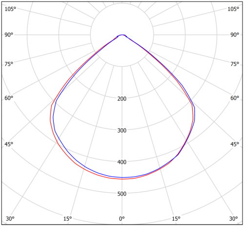Аварийный светильник BS-RADAR-10-L1-ELON White | код a23665 | Белый Свет фото 2