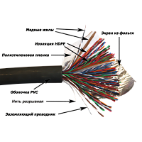 Кабель NewMax FTP, медный, 50 пар, 25AWG, Кат.5e, PE, черный, 305 метров | код NM-FTP5E50PR-CU-OUT | NEWMAX