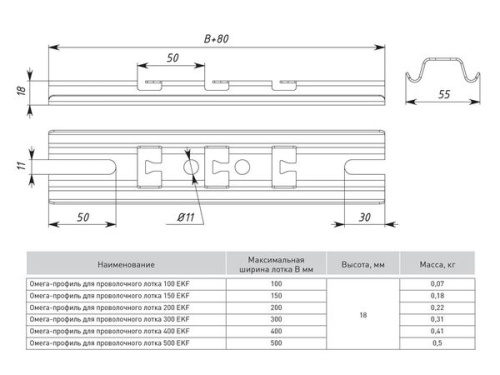 Омега-профиль для проволочного лотка 300 (1,5 мм) | код ompp300 | EKF фото 3 Омега-профиль для проволочного лотка 300 (1,5 мм) | код ompp300 | EKF фото 3