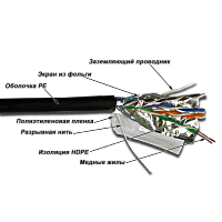 Кабель TWT FTP, 4 пары, Кат.5е, для внешней прокладки, 305 м | код TWT-5EFTP-OUT | TWT